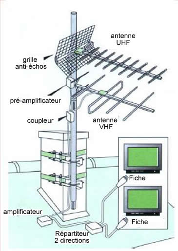 television_analogique