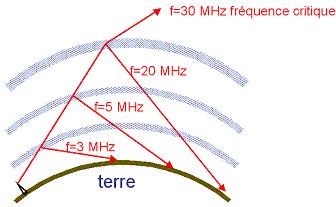 faisceaux air